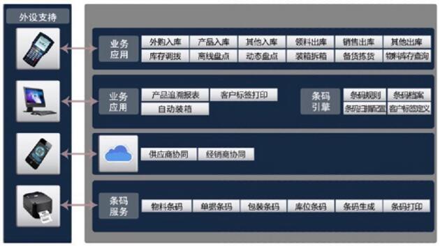 K/3条码