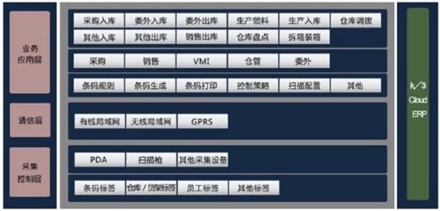 金蝶K/3 CIoud条码