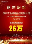 2018年度KIS服务业绩指标提前完成